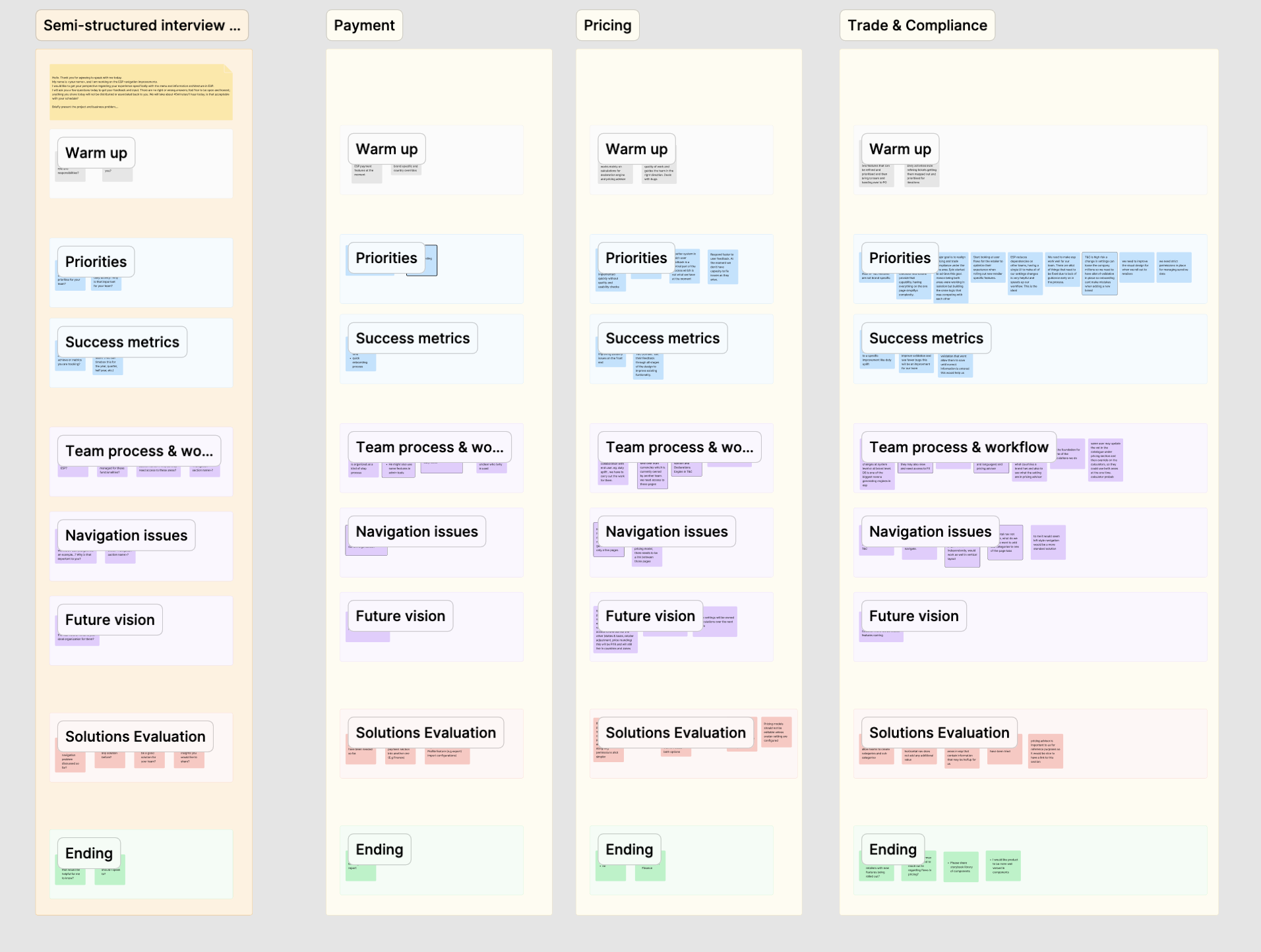 Semi-structured interview feedback summarized on the research board.