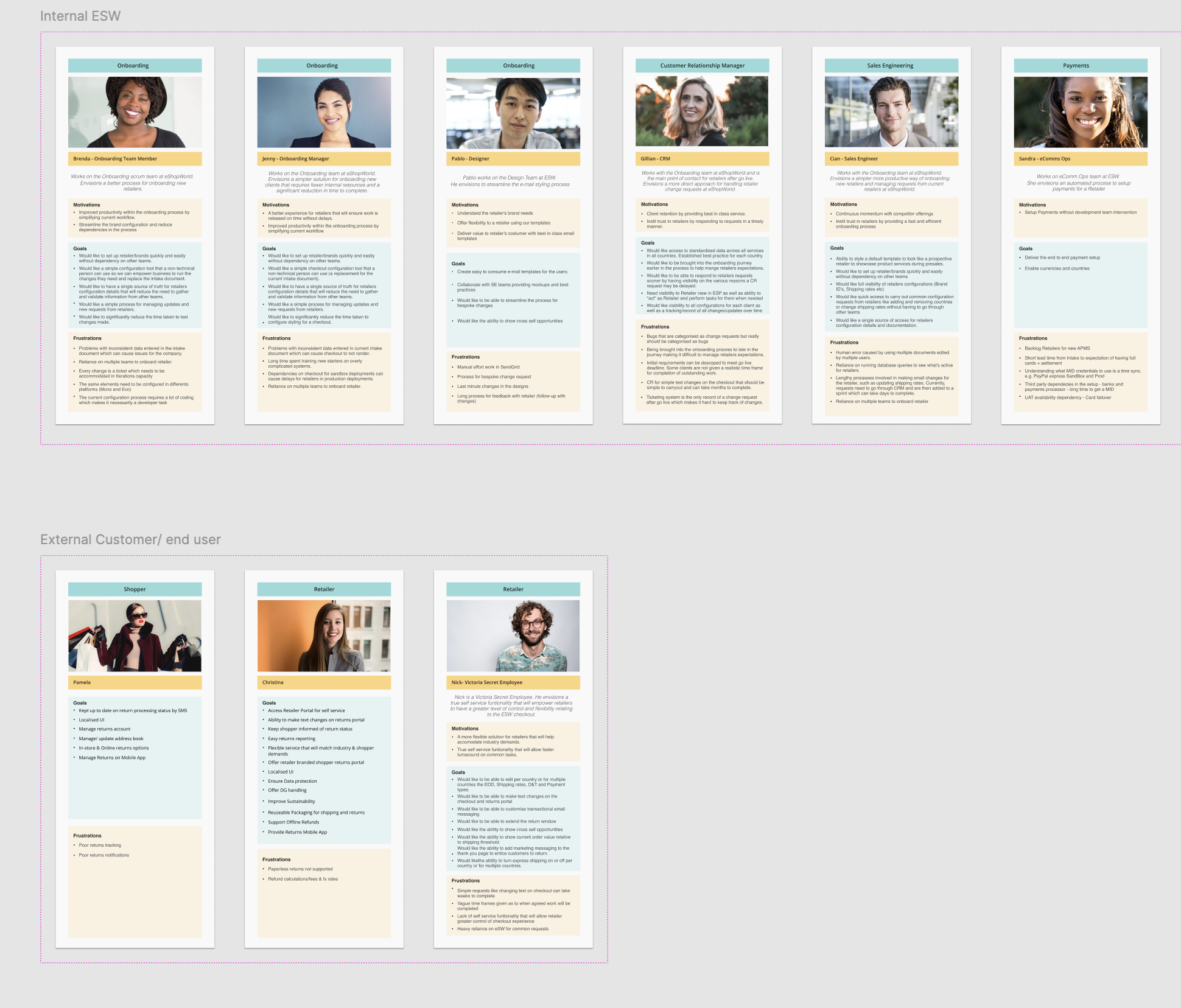 Example of external and internal user personas with their characteristics and needs.