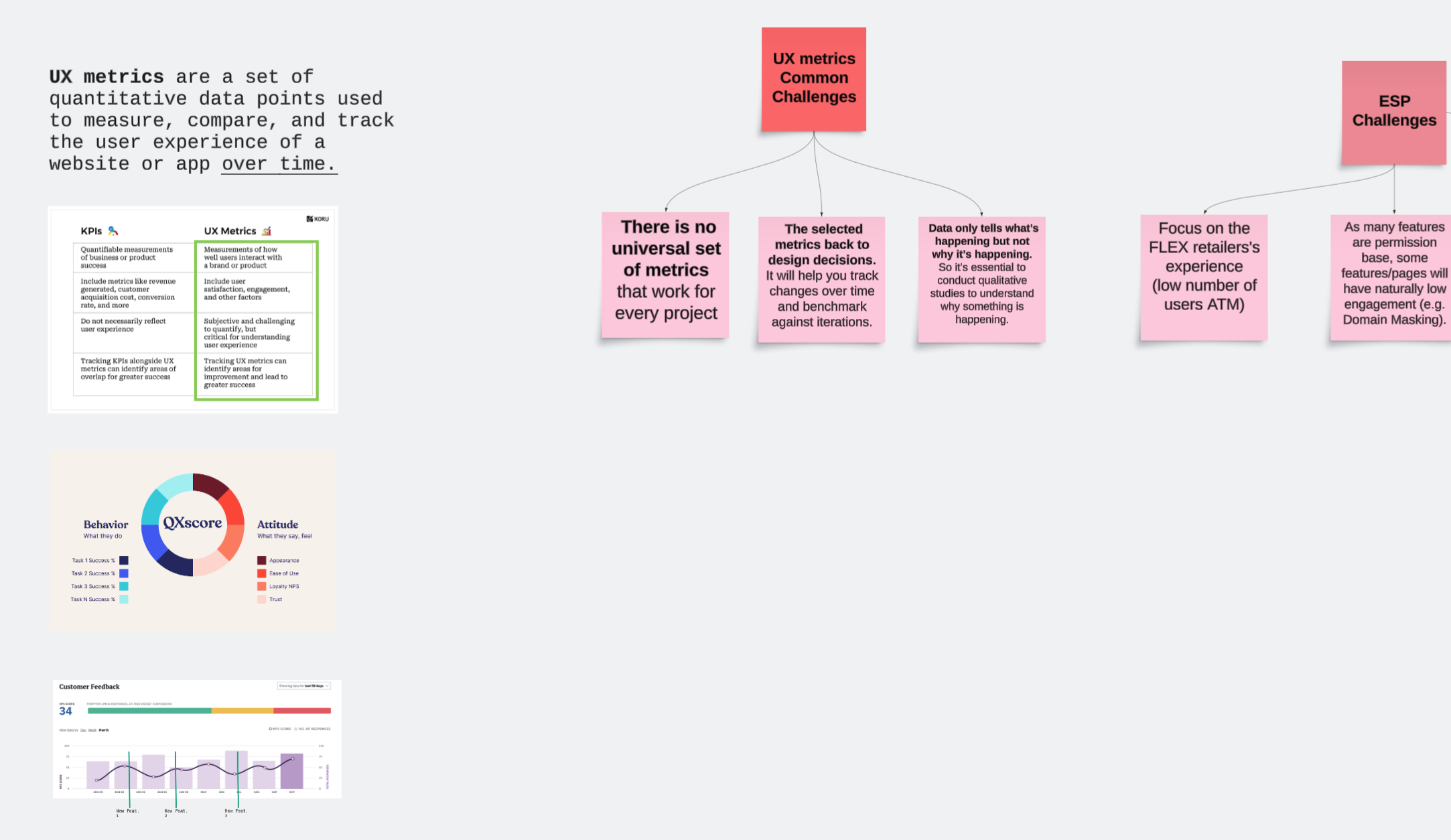 Phase 1: UX metrics definition and challenges at the earliest stages