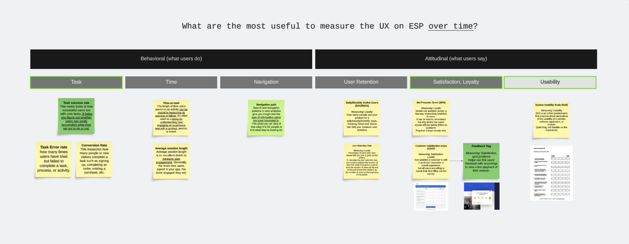 Phase 2: UX metrics definition in the context of the Support Portal