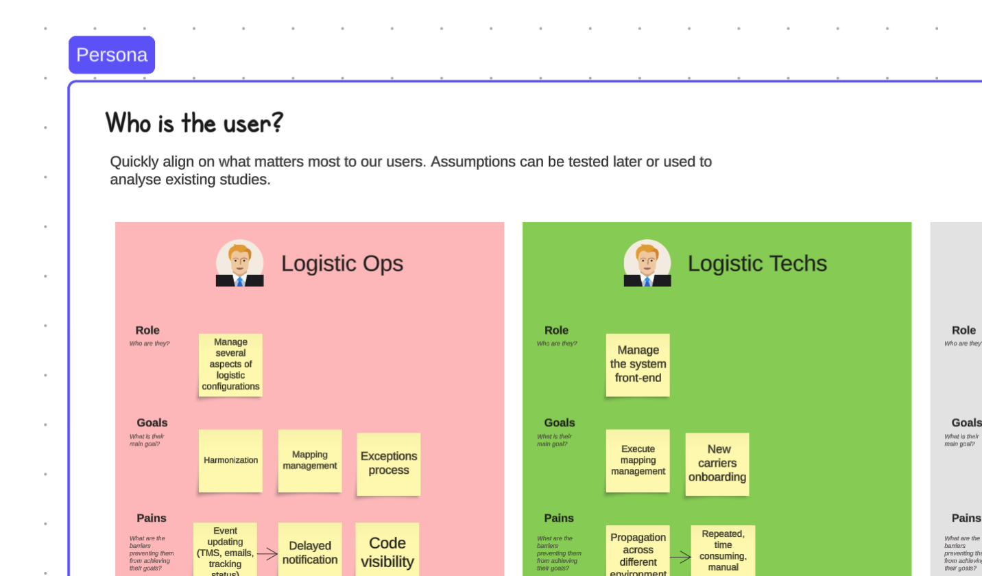 Example of user persona definitions for a given feature during the early phase of the discovery workshop
